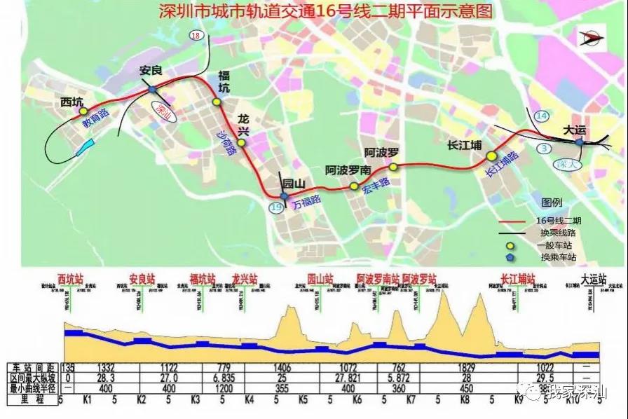 深圳地铁16号线规划图图片