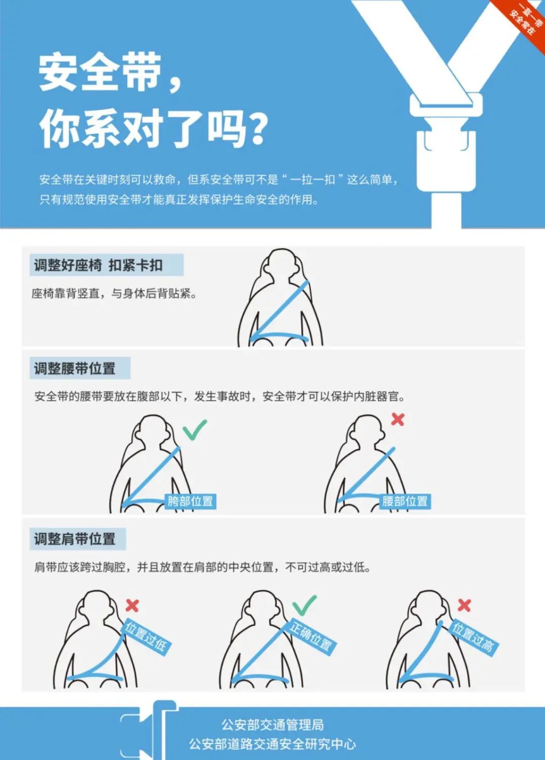 头盔和安全带的重要性你了解吗