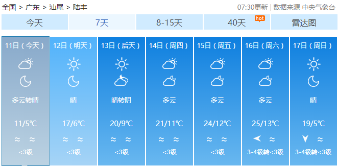 来源:八方通信素材来源:珠海天气,@广东天气,@汕尾天气,南方 等